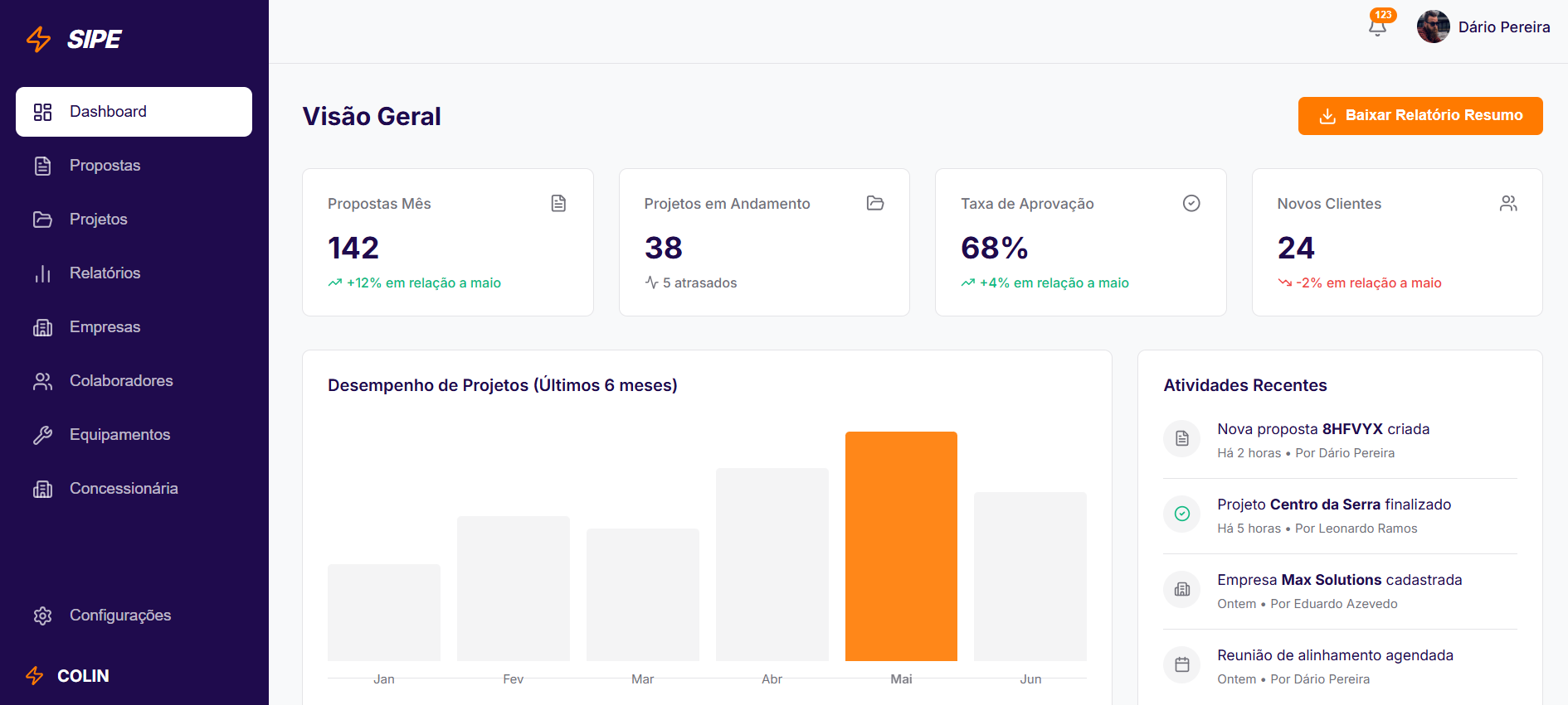 Dashboard de projetos do SIPE